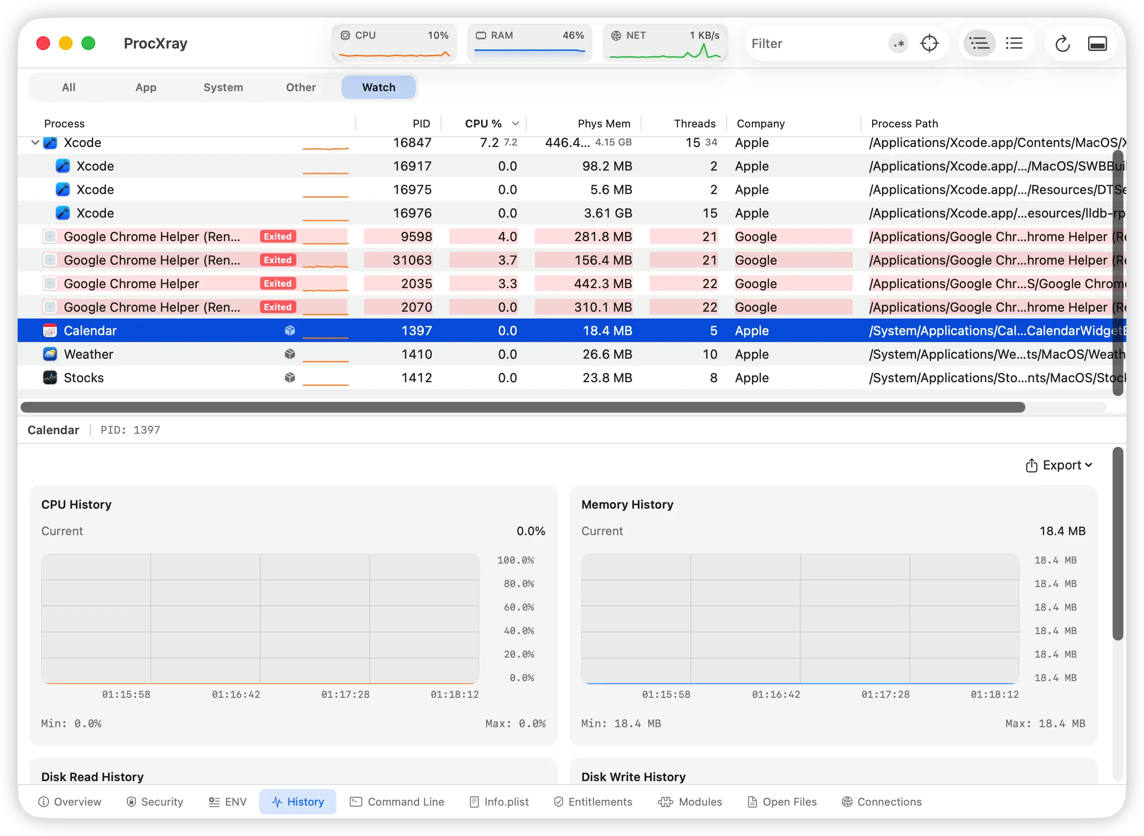 Process Tree & Lifetime